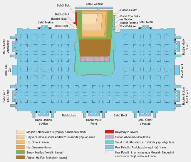 Mescid-i Nebevi'de gerekletirilen geniletme abalarn gsteren plan